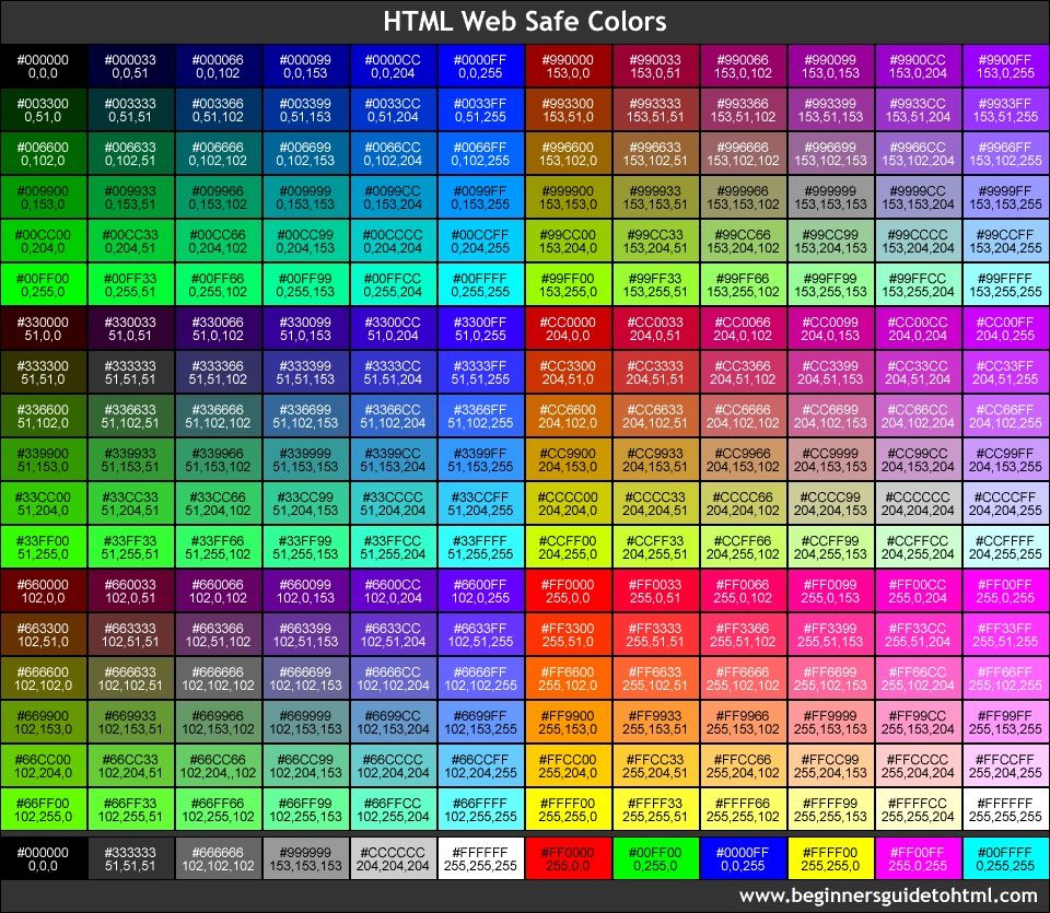 Image of Web Safe Color Codes for RGB Design Coding